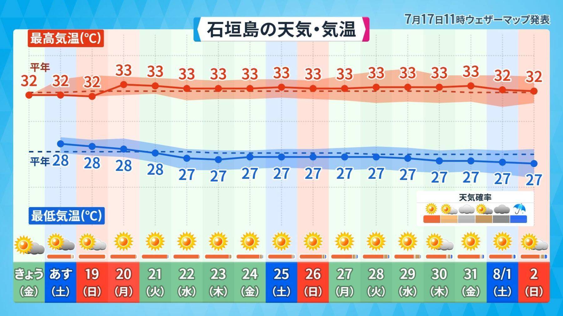 台風9号を振り返る　沖縄本島南部は13時間、宮古・石垣は31時間以上の暴風域