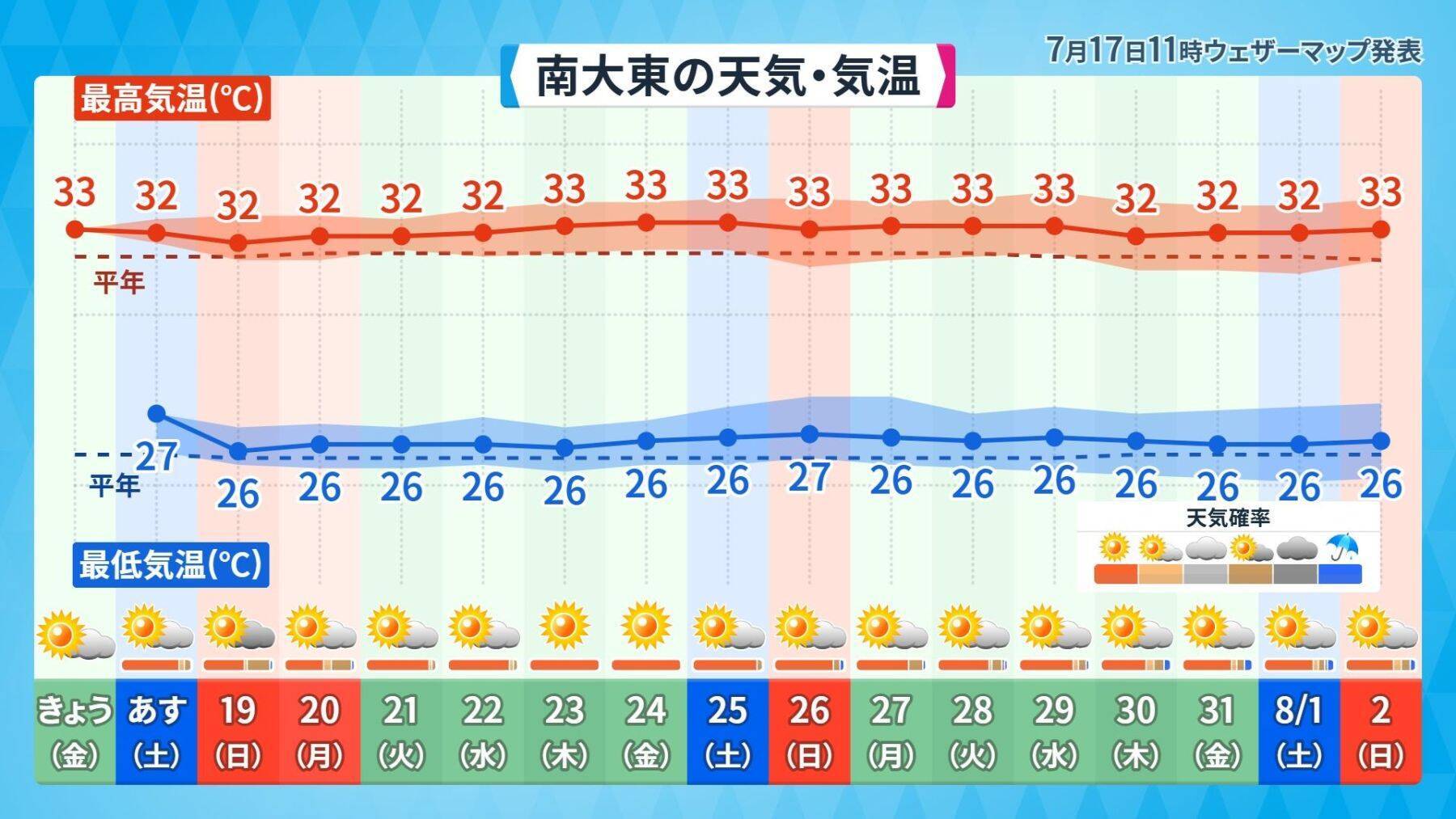 台風9号を振り返る　沖縄本島南部は13時間、宮古・石垣は31時間以上の暴風域