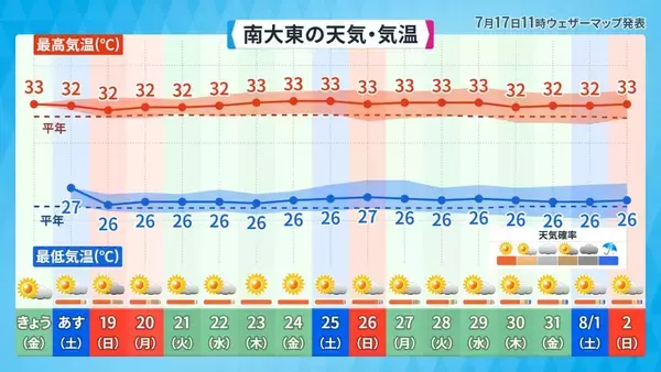 「台風9号を振り返る　沖縄本島南部は13時間、宮古・石垣は31時間以上の暴風域」の画像