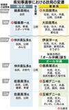 「いよいよ沖縄最大の政治決戦へ　県知事選、過去をおさらい【タイムス＋プラスから3月21日～27日】」の画像3
