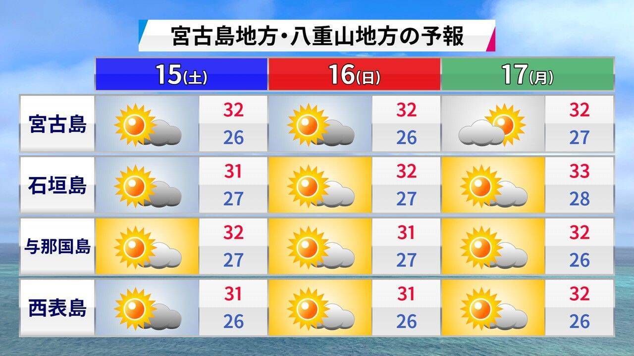 “異例のコース”進む台風に注意　週末は晴れても天気急変の恐れ