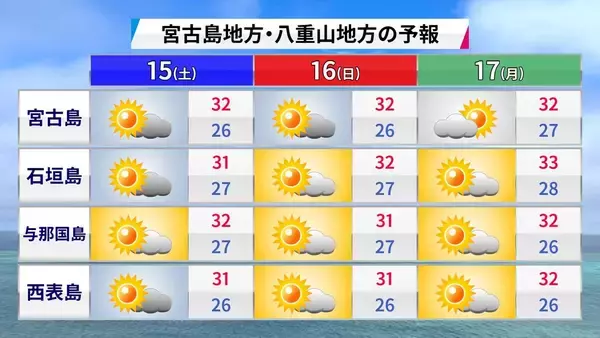 「“異例のコース”進む台風に注意　週末は晴れても天気急変の恐れ」の画像