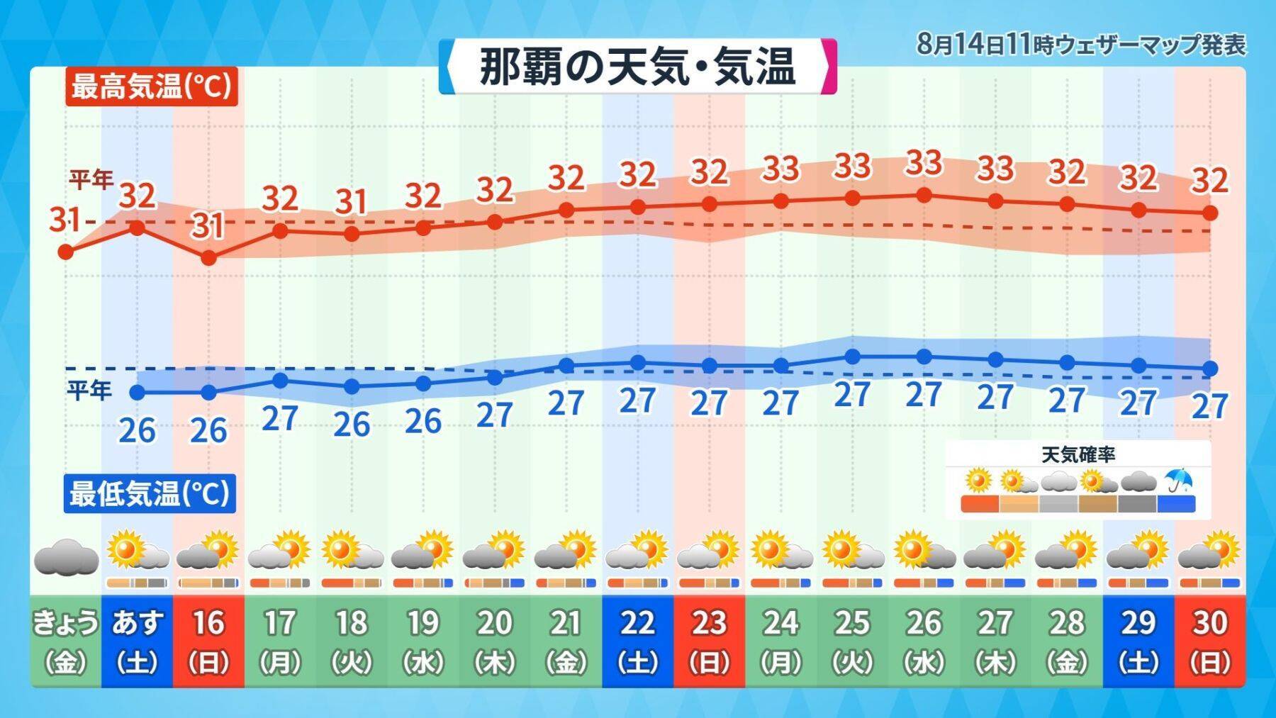 “異例のコース”進む台風に注意　週末は晴れても天気急変の恐れ