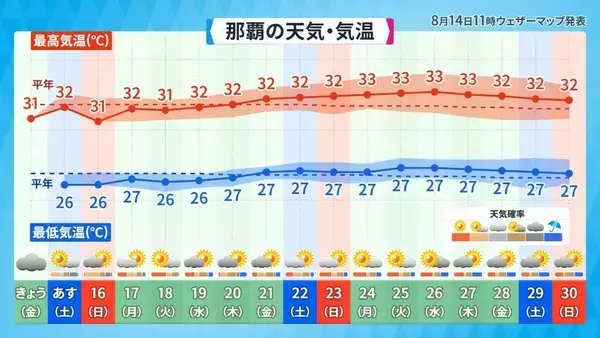 「“異例のコース”進む台風に注意　週末は晴れても天気急変の恐れ」の画像