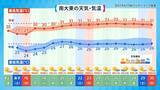 「“異例のコース”進む台風に注意　週末は晴れても天気急変の恐れ」の画像6