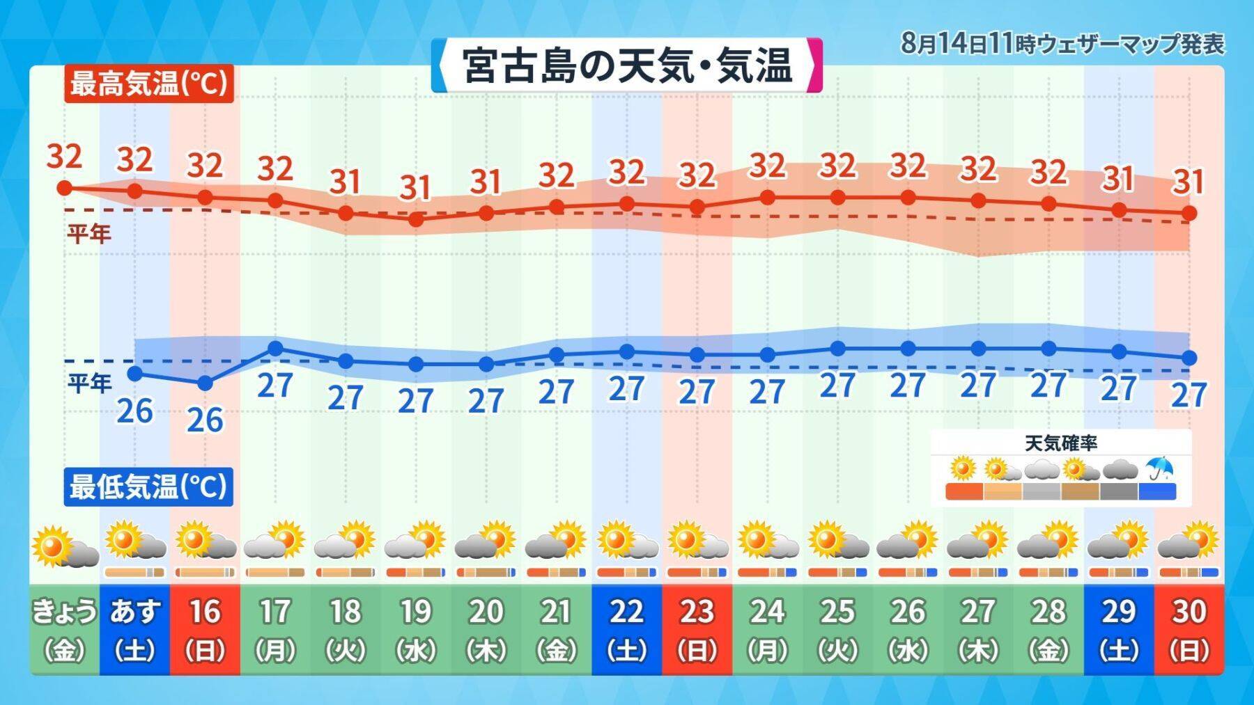 “異例のコース”進む台風に注意　週末は晴れても天気急変の恐れ