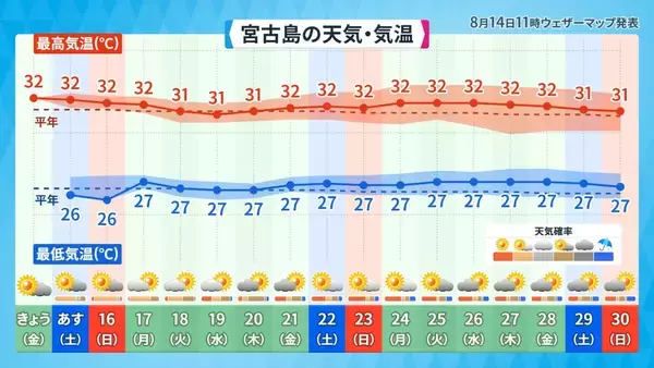 「“異例のコース”進む台風に注意　週末は晴れても天気急変の恐れ」の画像