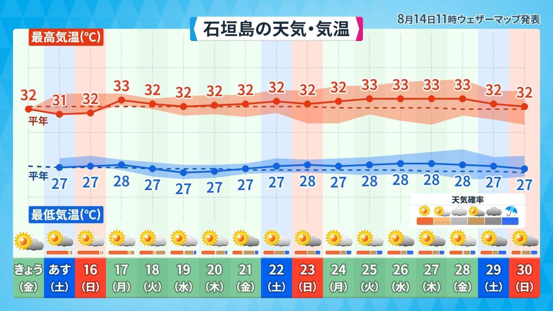 “異例のコース”進む台風に注意　週末は晴れても天気急変の恐れ