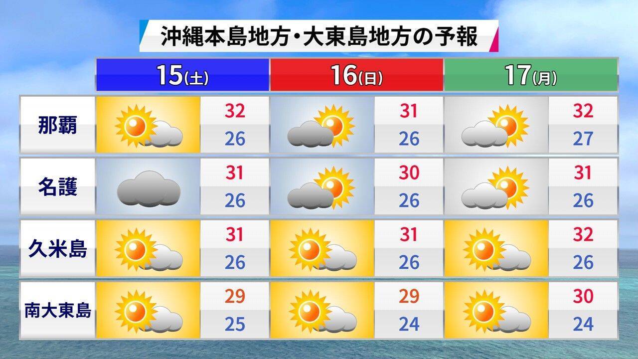 “異例のコース”進む台風に注意　週末は晴れても天気急変の恐れ