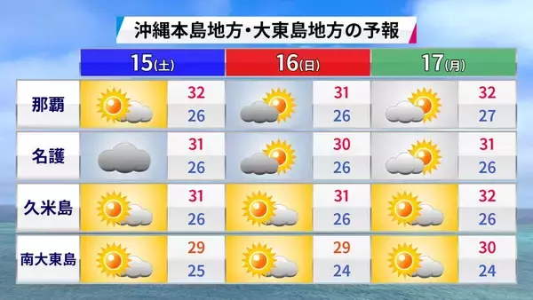 「“異例のコース”進む台風に注意　週末は晴れても天気急変の恐れ」の画像