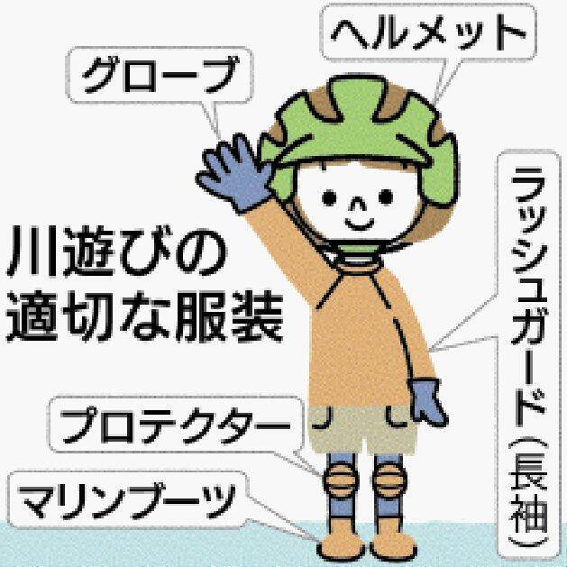 川遊びで感染、死亡例も　インフルエンザに似た症状だけど…レプトスピラ症　感染防ぐ3ポイントとは
