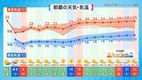 「ようやく咲いた！ 沖縄・大東島の桜、なぜ平年より41日も遅れたのか」の画像4