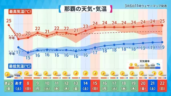 「ようやく咲いた！ 沖縄・大東島の桜、なぜ平年より41日も遅れたのか」の画像