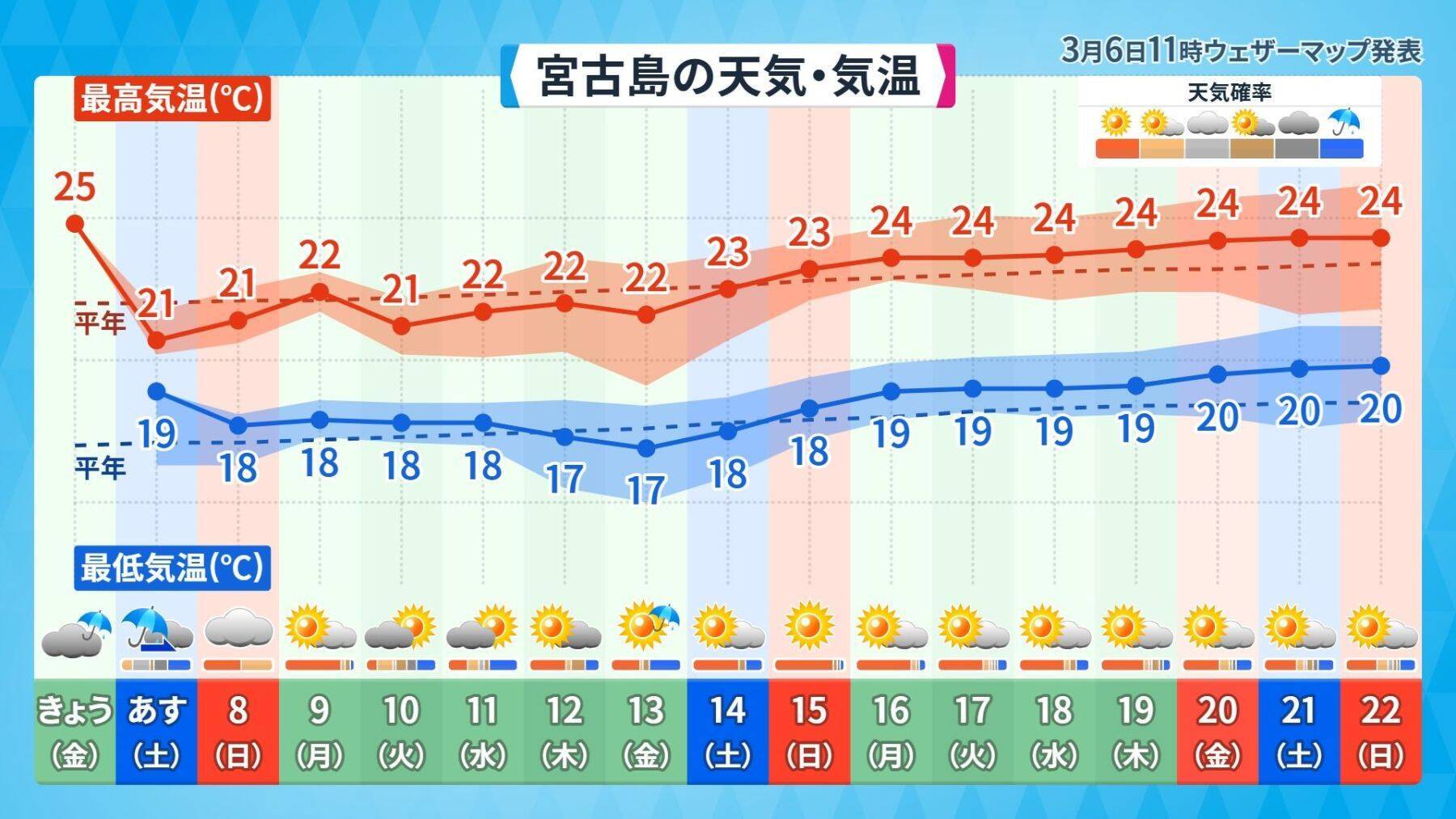 ようやく咲いた！ 沖縄・大東島の桜、なぜ平年より41日も遅れたのか