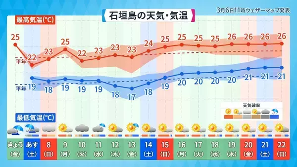 「ようやく咲いた！ 沖縄・大東島の桜、なぜ平年より41日も遅れたのか」の画像