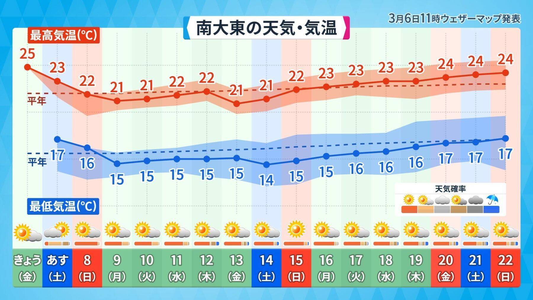 ようやく咲いた！ 沖縄・大東島の桜、なぜ平年より41日も遅れたのか