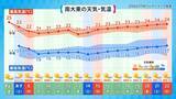 「ようやく咲いた！ 沖縄・大東島の桜、なぜ平年より41日も遅れたのか」の画像7