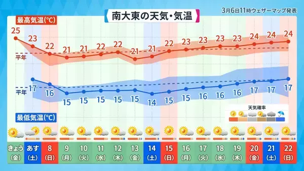 「ようやく咲いた！ 沖縄・大東島の桜、なぜ平年より41日も遅れたのか」の画像