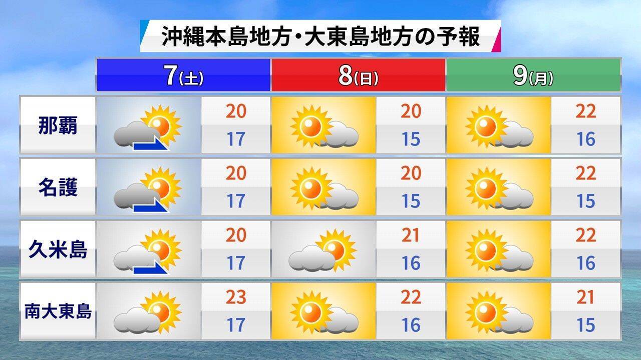 ようやく咲いた！ 沖縄・大東島の桜、なぜ平年より41日も遅れたのか