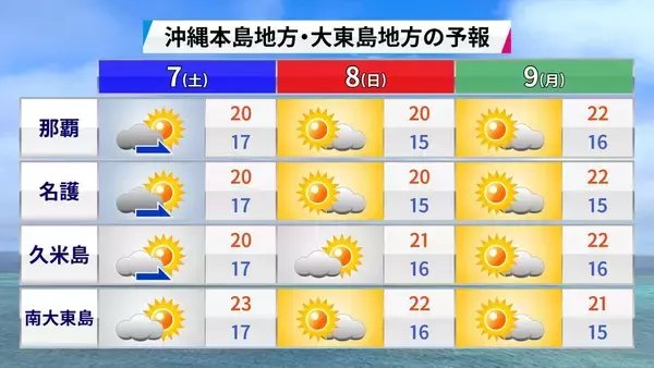 「ようやく咲いた！ 沖縄・大東島の桜、なぜ平年より41日も遅れたのか」の画像
