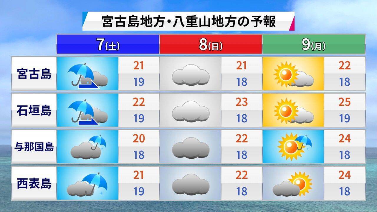 ようやく咲いた！ 沖縄・大東島の桜、なぜ平年より41日も遅れたのか
