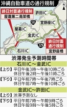 沖縄自動車道、2区間で終日規制　今月から４月まで対面通行