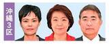 「【速報】衆院選公示　沖縄1～4区に17人立候補　各区の選挙構図は【午前9時現在】」の画像4