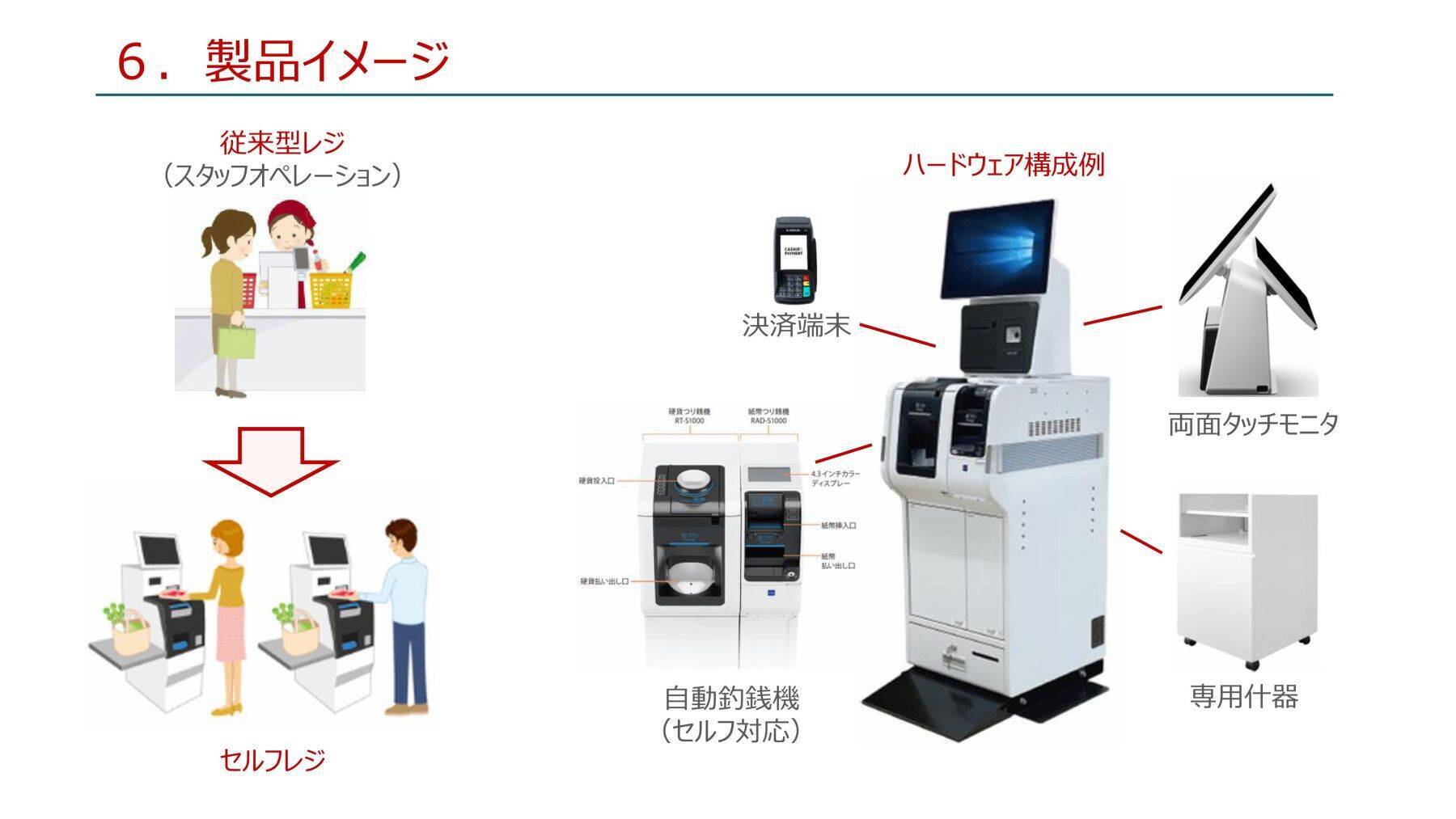 【AD】中小規模小売店舗向けセルフレジソリューションの実用化開発（レイメイコンピュータ）｜沖縄県「ICTビジネス高度化支援事業」特集 vol.1