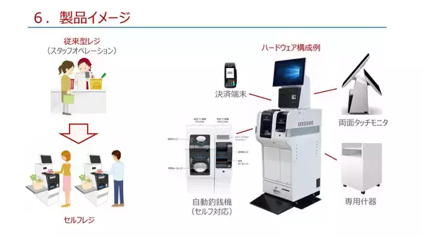 「【AD】中小規模小売店舗向けセルフレジソリューションの実用化開発（レイメイコンピュータ）｜沖縄県「ICTビジネス高度化支援事業」特集 vol.1」の画像