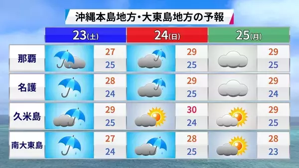 「梅雨の雨量、今年はどうなる？　日本の南海上では「台風の卵」発生に注意【週末の天気詳報】」の画像