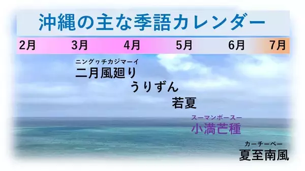 「梅雨の雨量、今年はどうなる？　日本の南海上では「台風の卵」発生に注意【週末の天気詳報】」の画像