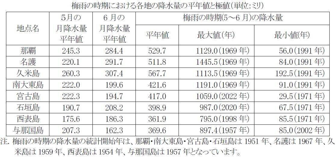 梅雨の雨量、今年はどうなる？　日本の南海上では「台風の卵」発生に注意【週末の天気詳報】