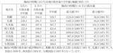 「梅雨の雨量、今年はどうなる？　日本の南海上では「台風の卵」発生に注意【週末の天気詳報】」の画像3