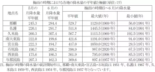 「梅雨の雨量、今年はどうなる？　日本の南海上では「台風の卵」発生に注意【週末の天気詳報】」の画像