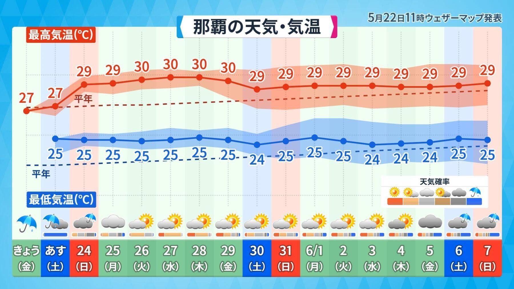 梅雨の雨量、今年はどうなる？　日本の南海上では「台風の卵」発生に注意【週末の天気詳報】