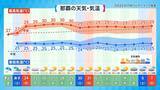 「梅雨の雨量、今年はどうなる？　日本の南海上では「台風の卵」発生に注意【週末の天気詳報】」の画像6