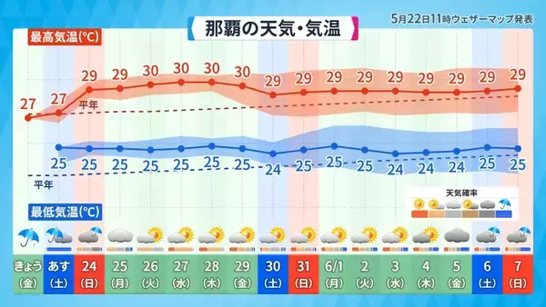 「梅雨の雨量、今年はどうなる？　日本の南海上では「台風の卵」発生に注意【週末の天気詳報】」の画像