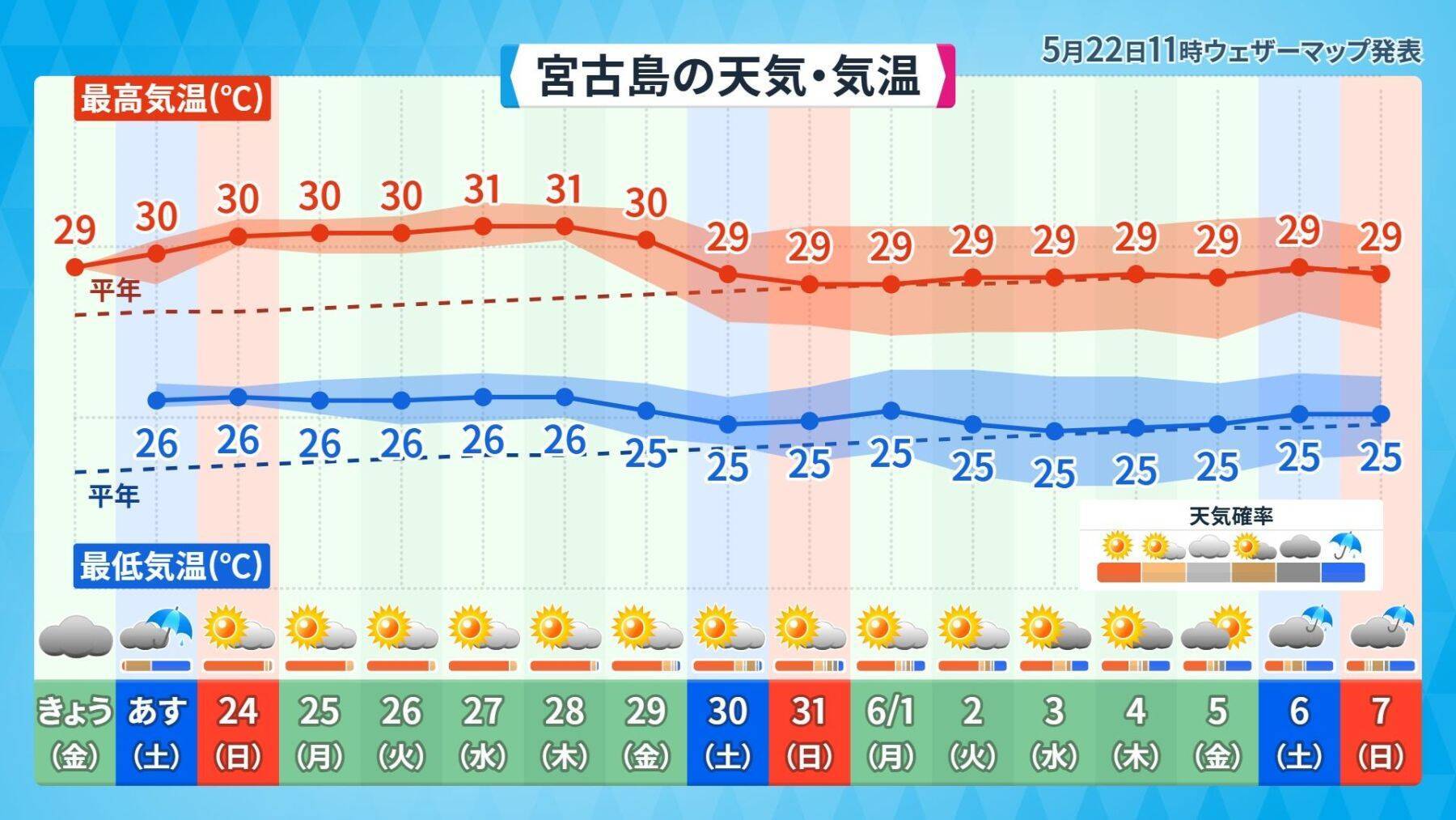 梅雨の雨量、今年はどうなる？　日本の南海上では「台風の卵」発生に注意【週末の天気詳報】