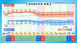 「梅雨の雨量、今年はどうなる？　日本の南海上では「台風の卵」発生に注意【週末の天気詳報】」の画像7