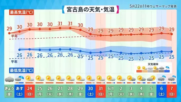 「梅雨の雨量、今年はどうなる？　日本の南海上では「台風の卵」発生に注意【週末の天気詳報】」の画像