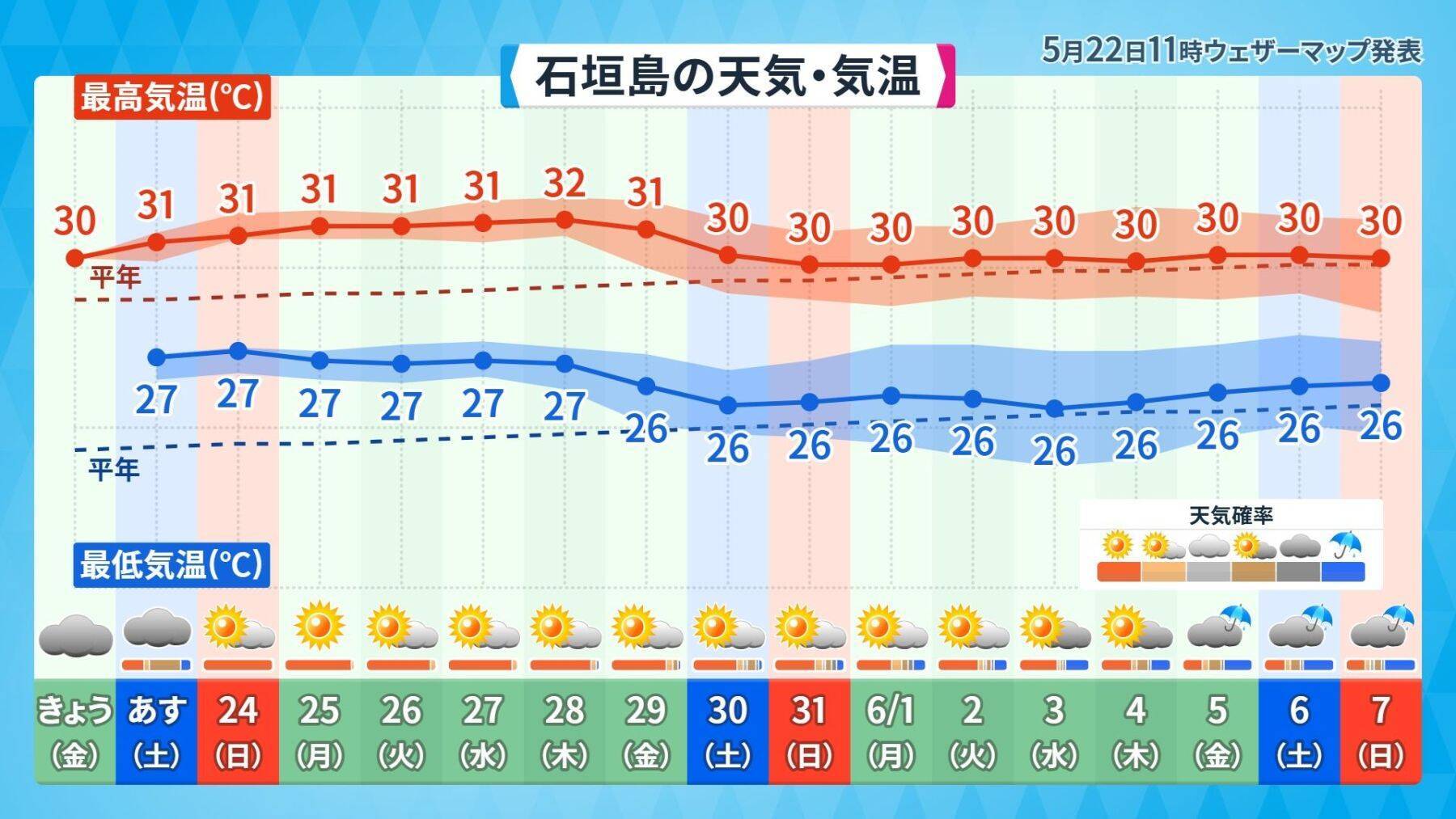 梅雨の雨量、今年はどうなる？　日本の南海上では「台風の卵」発生に注意【週末の天気詳報】