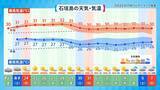「梅雨の雨量、今年はどうなる？　日本の南海上では「台風の卵」発生に注意【週末の天気詳報】」の画像8