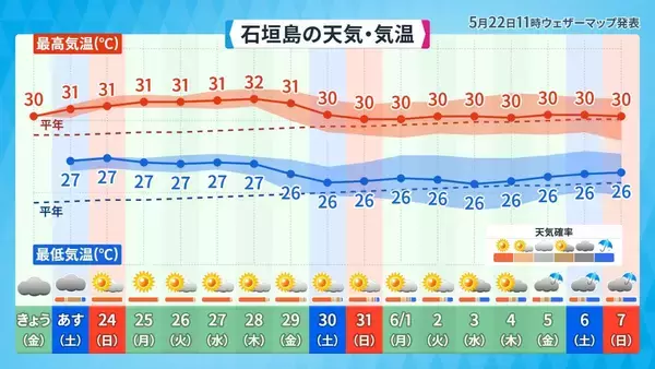 「梅雨の雨量、今年はどうなる？　日本の南海上では「台風の卵」発生に注意【週末の天気詳報】」の画像