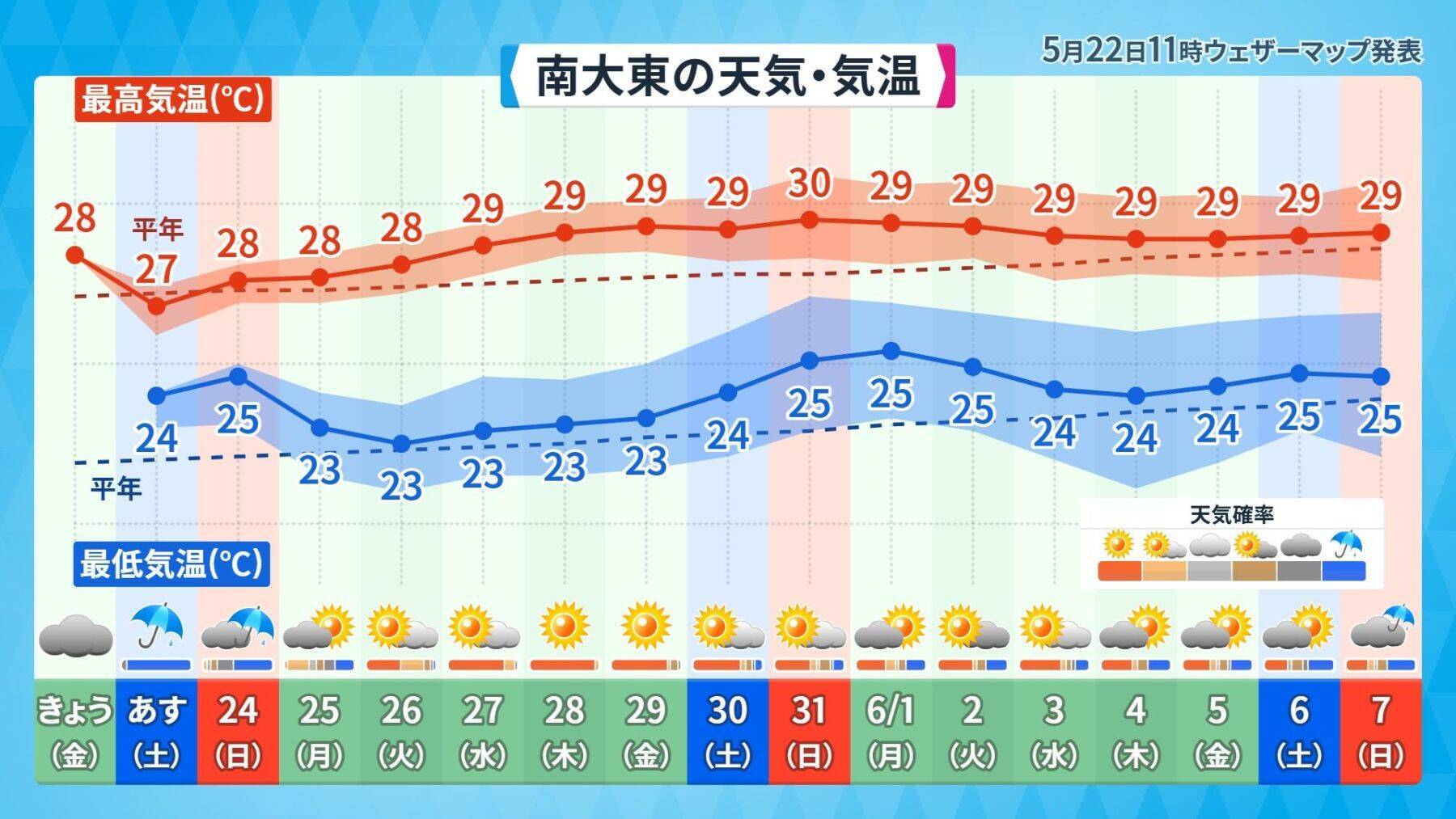 梅雨の雨量、今年はどうなる？　日本の南海上では「台風の卵」発生に注意【週末の天気詳報】