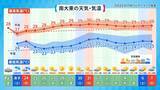 「梅雨の雨量、今年はどうなる？　日本の南海上では「台風の卵」発生に注意【週末の天気詳報】」の画像9