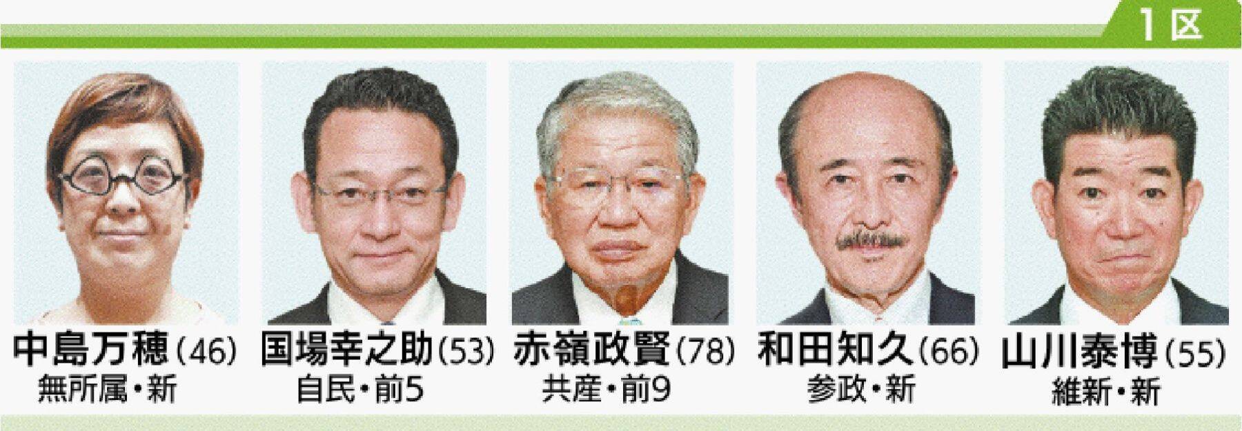 衆院選　沖縄1～4区の立候補者17人　最終盤、街頭などで支持訴え