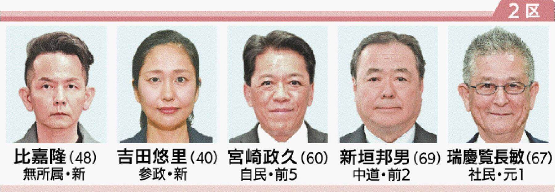 衆院選　沖縄1～4区の立候補者17人　最終盤、街頭などで支持訴え