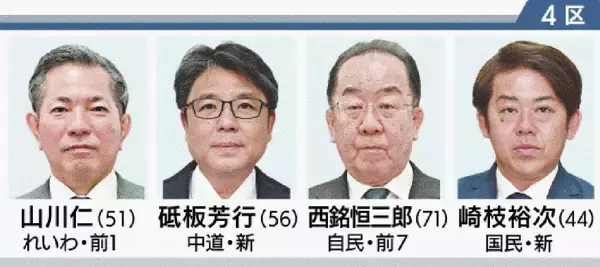 「衆院選　沖縄1～4区の立候補者17人　最終盤、街頭などで支持訴え」の画像