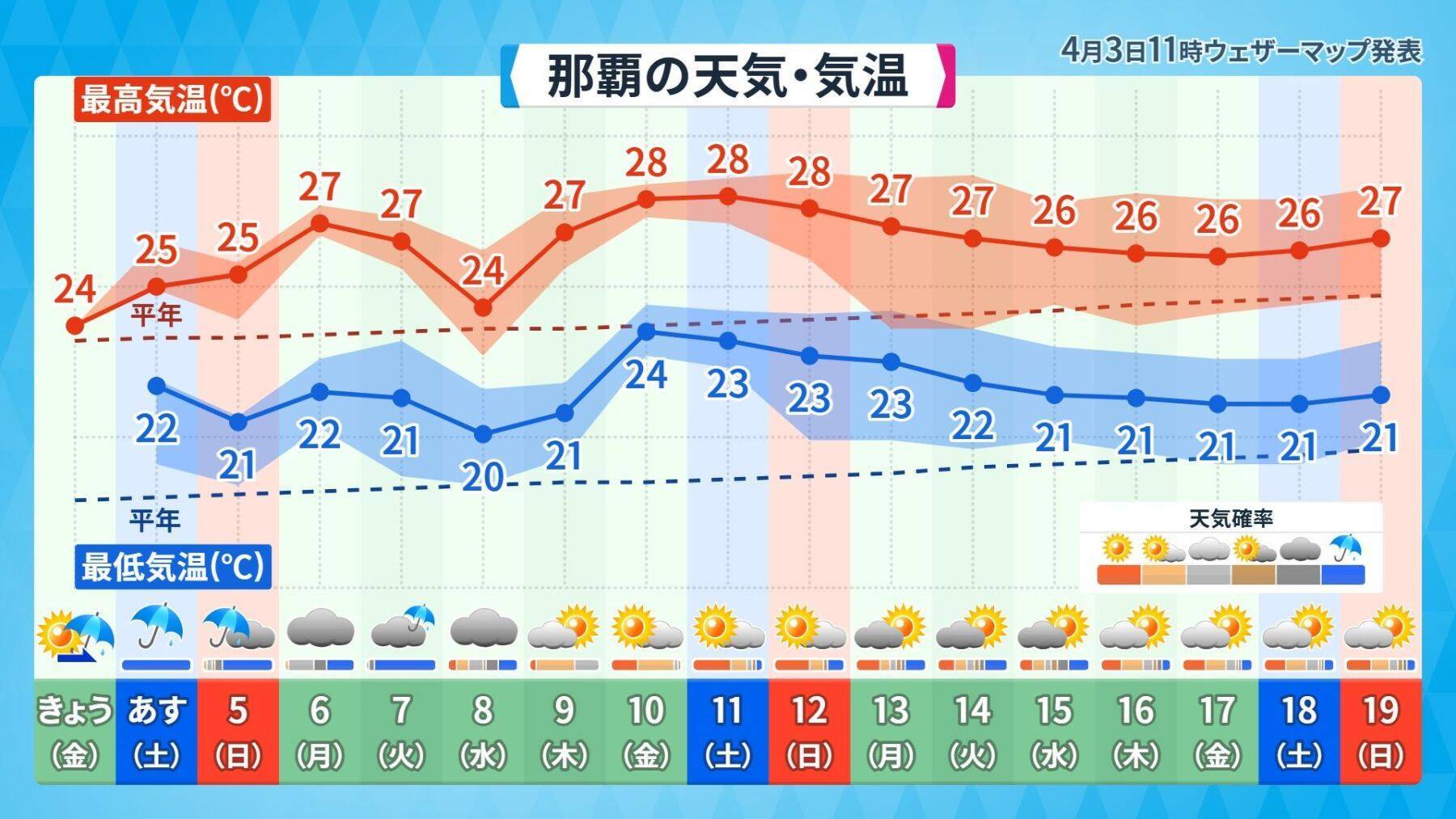 早くも沖縄・波照間島で30.5℃　今年の4月の特徴は“暑さの前倒し”