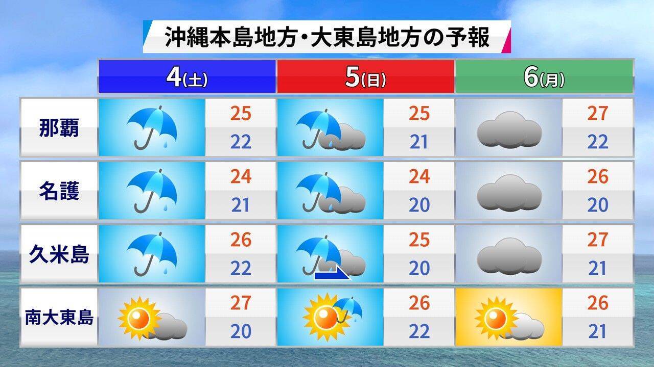 早くも沖縄・波照間島で30.5℃　今年の4月の特徴は“暑さの前倒し”